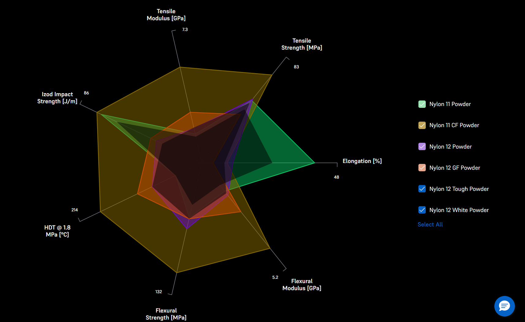 graph